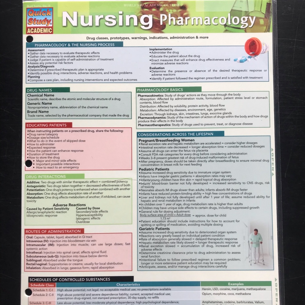 Nursing Pharmacology Study Booklet